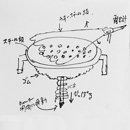 自動露出の仕組み図